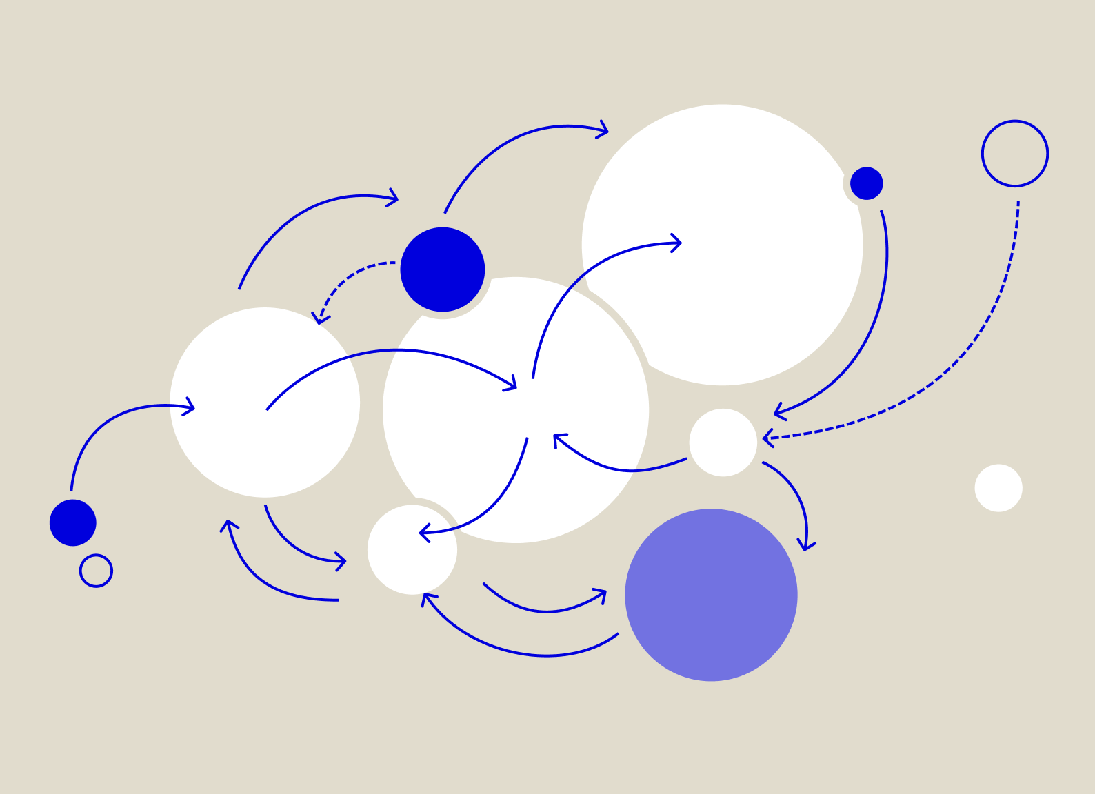 Complexity Adoption